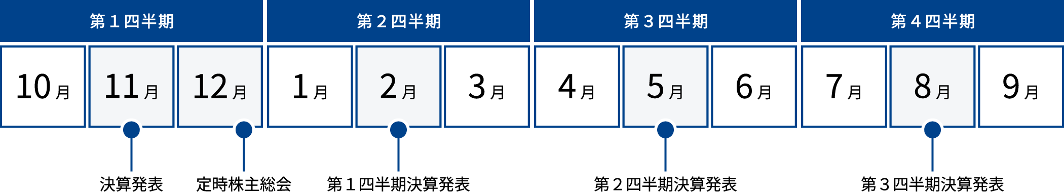 IRカレンダー